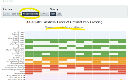 New! Explore WAV Macroinvertebrate Data on the WAV Dashboard